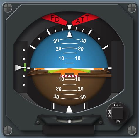 Fairchild Swearingen Metroliner Flight Deck Cockpit Training Posters - BD Global Express 5000 ...