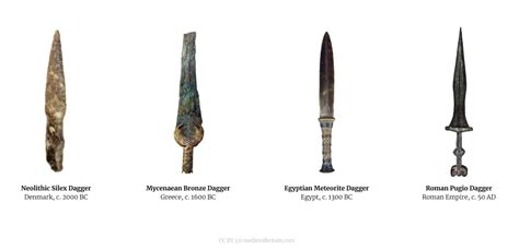 Medieval Dagger Types