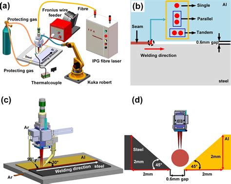 Welding Laser Beam Shapes and Their Effects on Joints