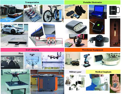 Wireless power transmission applications in diverse sectors. | Download ...