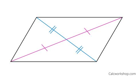 Draw A Parallelogram With No Right Angles