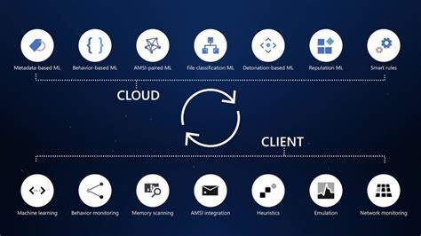 Overview of Microsoft Defender ATP - Micro Technology Solutions Inc.