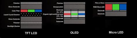 MicroLED là gì? TV MicroLED khác gì so với TV OLED?