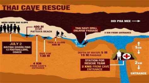 Thai Cave Rescue: A Timeline | IndiaToday