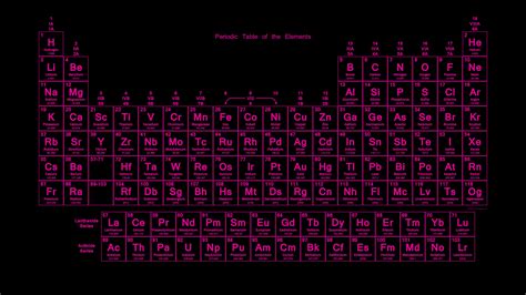 Neon Colored Periodic Table Wallpapers