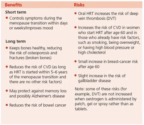 Menopause: Weighing Up the Benefits and Risks of Hormone Replacement ...