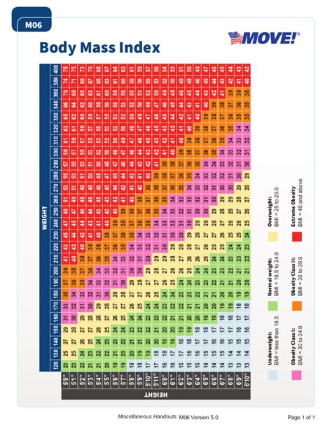 2025 BMI Chart - Fillable, Printable PDF & Forms | Handypdf