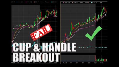 How to trade Cup & Handle Breakout Correctly - YouTube