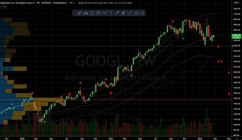 Alphabet Stock Remains a Sound Bet for the Future | Entrepreneur