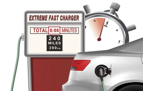 5-Minute Extreme Fast Charge Battery Technology for EVs - News