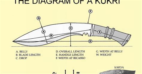 Sir Kukri & Co.: The KUKRI (Khukuri) Knife 101, The Smarties Guide.