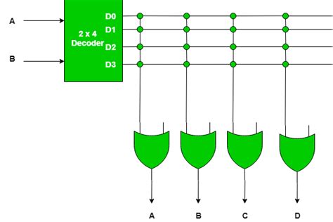 Rom Circuit Diagram : Solved Derive The Pla Programming Table For The ...