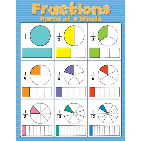 FRACTIONS CHARTLET GR 2-5 - Walmart.com - Walmart.com