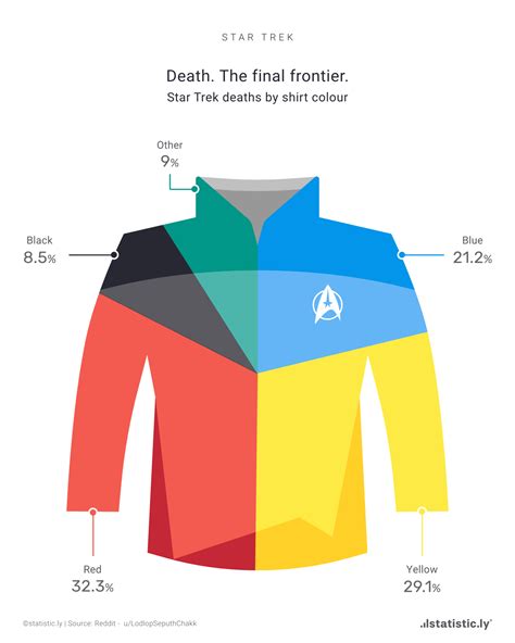 star trek uniform colors lower decks - Katelynn Beasley