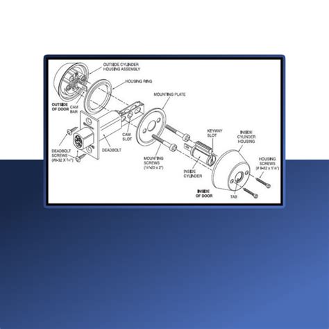 The Ultimate Guide to Door Parts with Diagrams