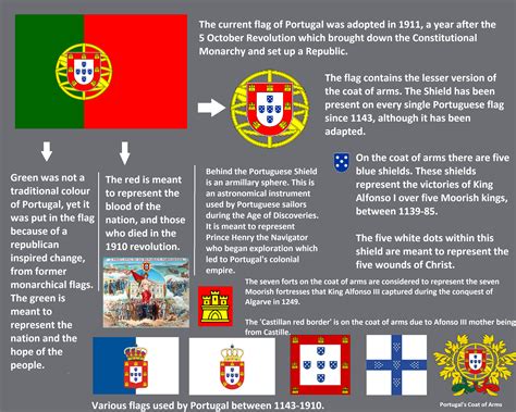 fdd8fb60efc1a17de0eedd1c2e62fb29.png (3000×2400) | Coat of arms, Flag ...