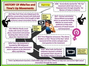 Times Up Movement and #METOO by Cre8tive Resources | TPT