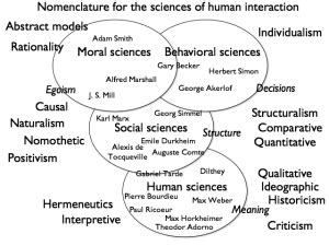 The human sciences – Understanding Society