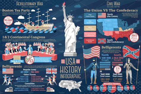 Set of American History infographics | Illustrations ~ Creative Market