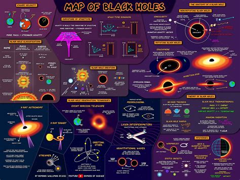 Map of Black Holes in 2023 | Black hole, Astronomy facts, Science