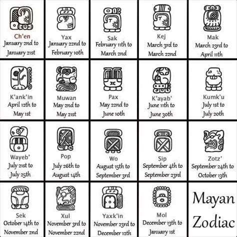 Zodiac: Mayan | Mayan zodiac, Mayan symbols, Mayan astrology