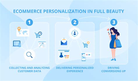 Ecommerce Personalization: 5 Ways to Build Personalized Online Shopping ...