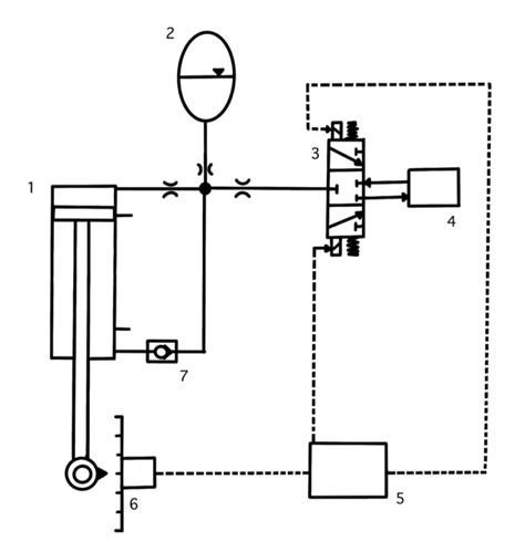 Automated Hydropneumatic Suspension System – Engineering Design Fair 2022