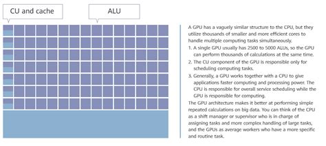 AI Chip Architecture and Characteristics - Huawei Enterprise Support Community