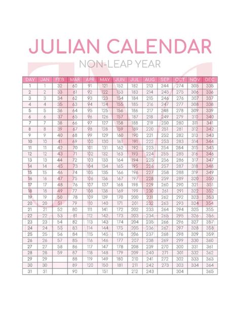 JULIAN DATE CALENDAR Leap Year Military Minimalist Design - Etsy