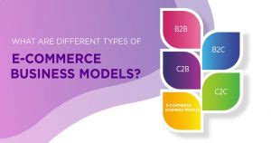 What are the Different Types of Ecommerce Business Models?