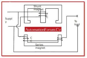 What is Wattmeter? Types and Working Principle - AutomationForum