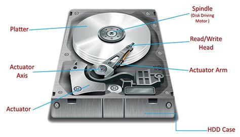 Hard Disk क्या है ? हार्ड डिस्क के कार्य और प्रकार।
