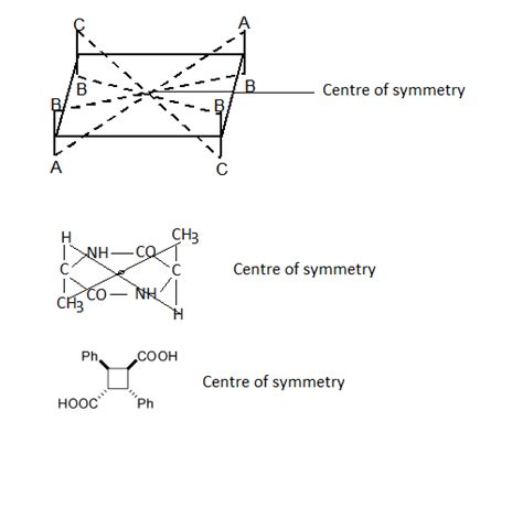 Please explain what is Centre of symmetry by giving few examples - Chemistry - Organic Chemistry ...