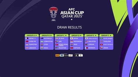 AFC Asian Cup 2023 Draw: India in Group B alongside Syria, Uzbekistan ...