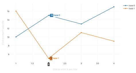 Interactive Graphing for the Web on Raspberry Pi using Plot.ly – RasPi.TV