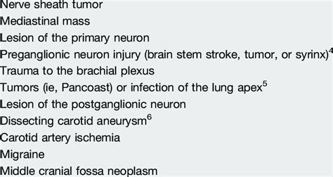 Causes of Horner Syndrome | Download Table