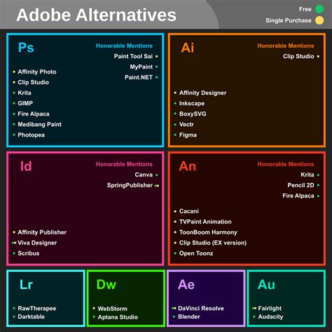 Top Adobe Alternatives: The Best Creative Tools For Every Budget