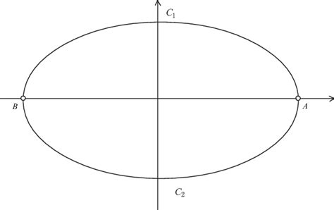 The control invariant set | Download Scientific Diagram