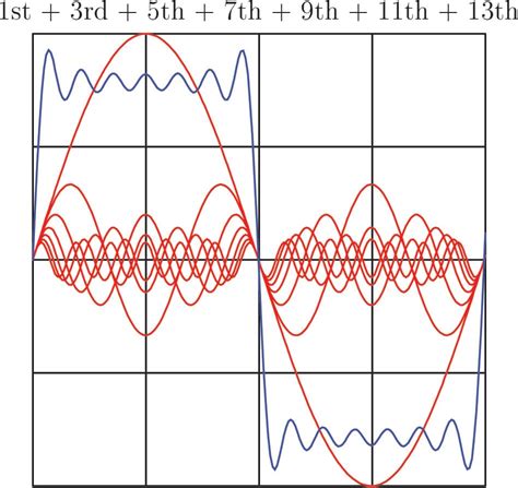 Vibration Physics | Introduction to Machine Vibration Measurement ...