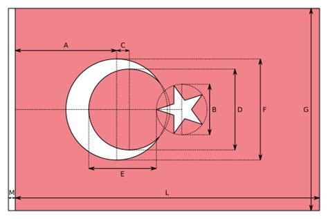 Flag of Turkey - Wikipedia