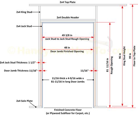 What Is The Rough Opening Height For A Pocket Door at Nina Thompson blog