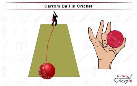 Carrom Ball - What is it and How to Bowl a Carrom Ball? - ItsOnlyCricket