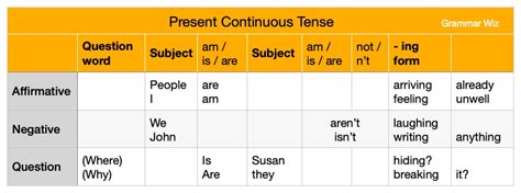 Using the Past Perfect Continuous Tense with Examples