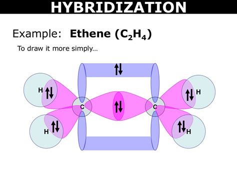 Tang 06 valence bond theory and hybridization