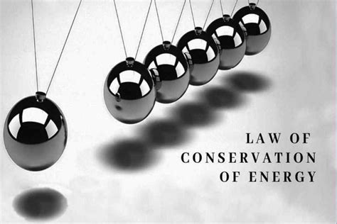 A Review Of Law Of Conservation Of Energy | Total Assignment Help