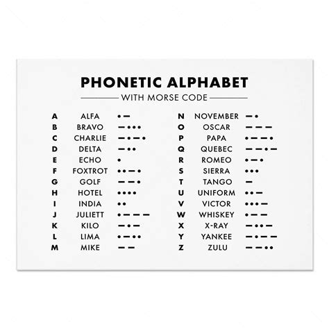 Police Phonetic Alphabet Chart Police Mnemonic Alphabet, 42% OFF