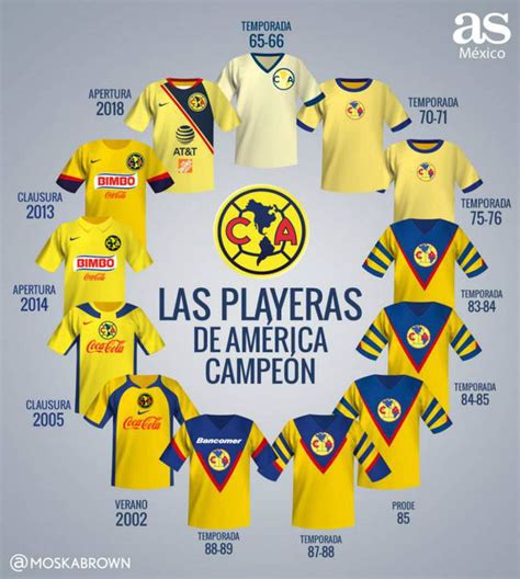 Las playeras con las que América ha sido campeón de Liga MX - AS México