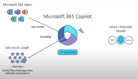 Co Pilot from Microsoft - Leading Software Company in Surat India