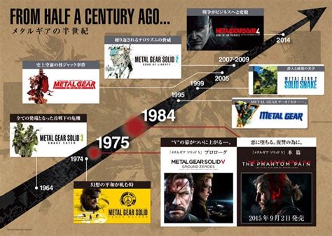 The Official Metal Gear Timeline | Kotaku Australia