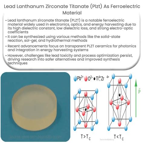 Lead lanthanum zirconate titanate (PLZT) as Ferroelectric Material ...